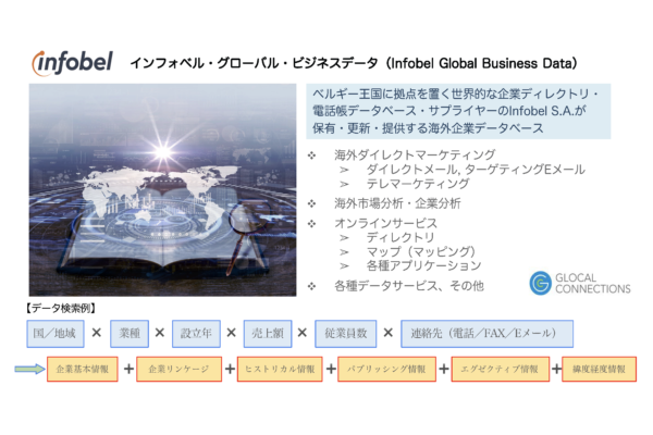 Infobel Global Business Data Introduced in the BIG DATA PORTAL